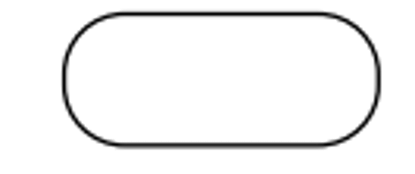 <p>Represents a set of actions</p>