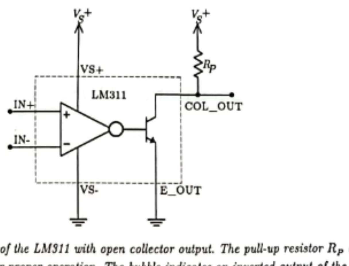 <p><strong>Not Op-amp</strong></p><p>Open collector output: Can’t output supply voltages on its own</p><p>Pull-up Resistor R_p well defines COL_OUT terminal as +Vs</p><p>Pulls up PWM output so it doesn’t float/ fall flat.</p><p></p>