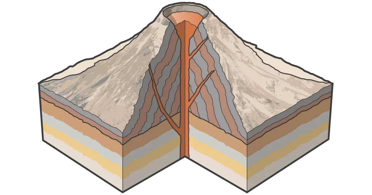 <ul><li><p>most often formed over subduction zones (Pacific Ring of Fire)</p></li><li><p>symmetrical formation with cake-like layers of lava and ash</p></li><li><p>snow and ice-capped</p></li><li><p>more moderately sloped than cinder cones</p></li><li><p>tend to be larger in size</p></li><li><p>sudden and violent eruptions ex. Pacific Ring of Fire</p></li></ul>