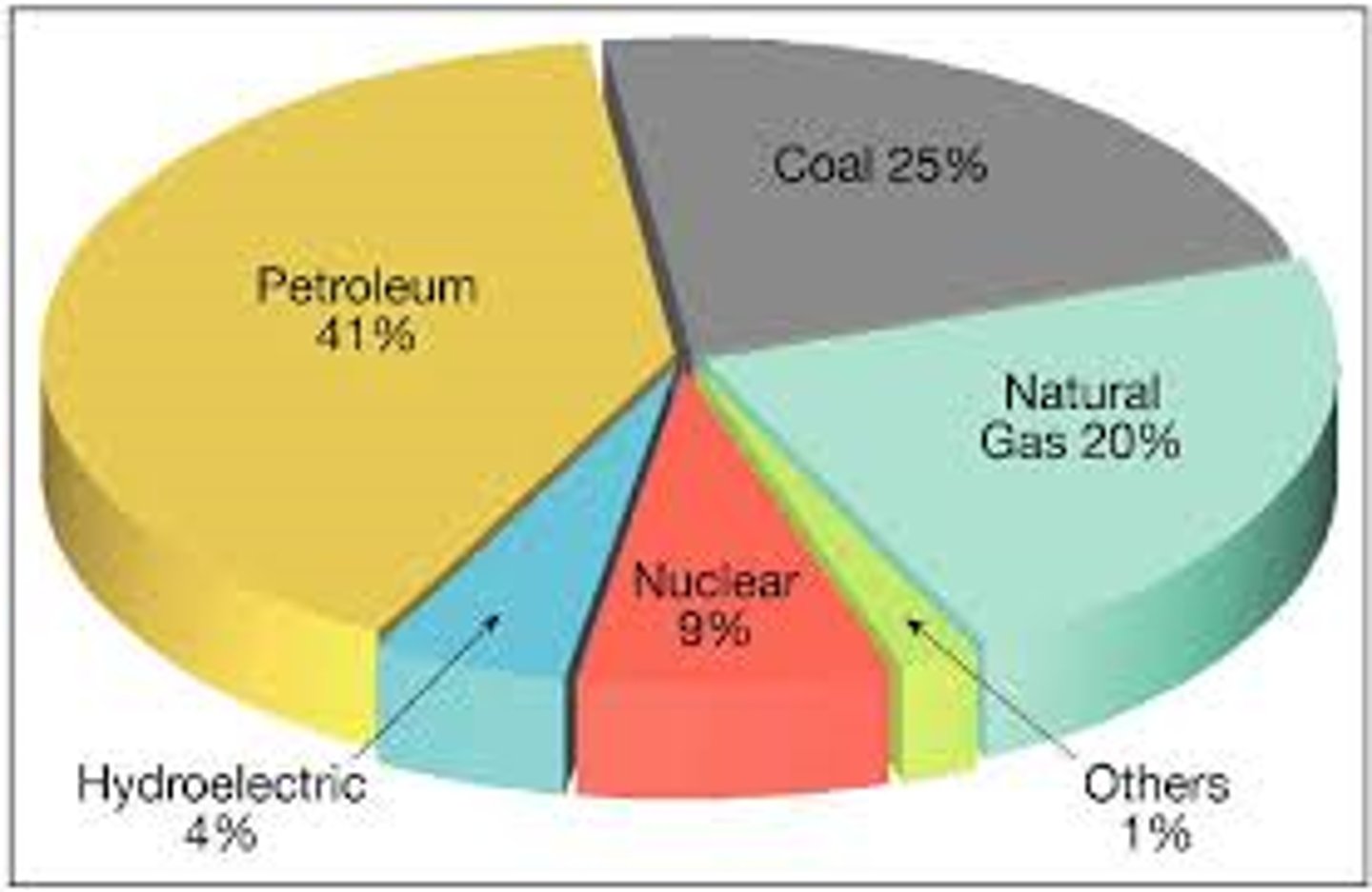 <p>energy consumption</p>