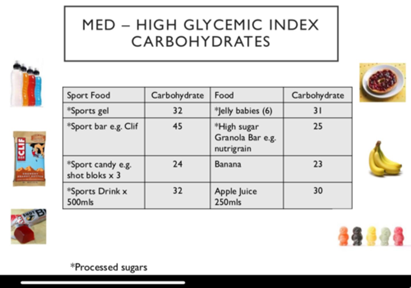 <p>designed for elite athletes.</p><p>specially <u>formulated to allow maximal carbs to be absorbed</u>. easy for athletes to get down quickly...</p>