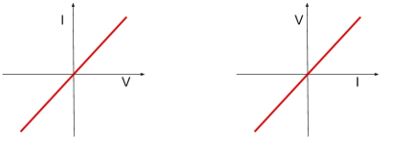 <p>Which component has this graph?</p>