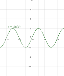 <p>average rate of change over an interval</p><p>Secant (average) is only good for certain things, ie. secant of of sinx is 0</p>