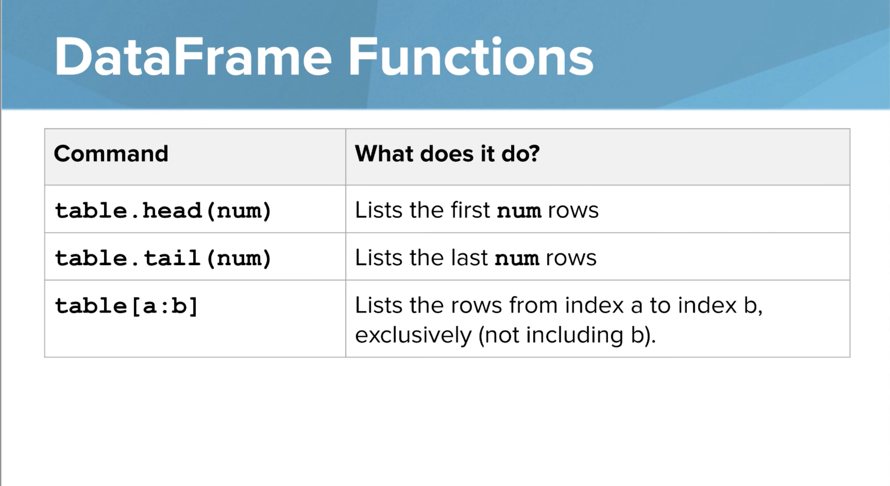 <p>Determine which rows of the table are displayed, instead of displaying the entire table, useful for using big data tables. </p>