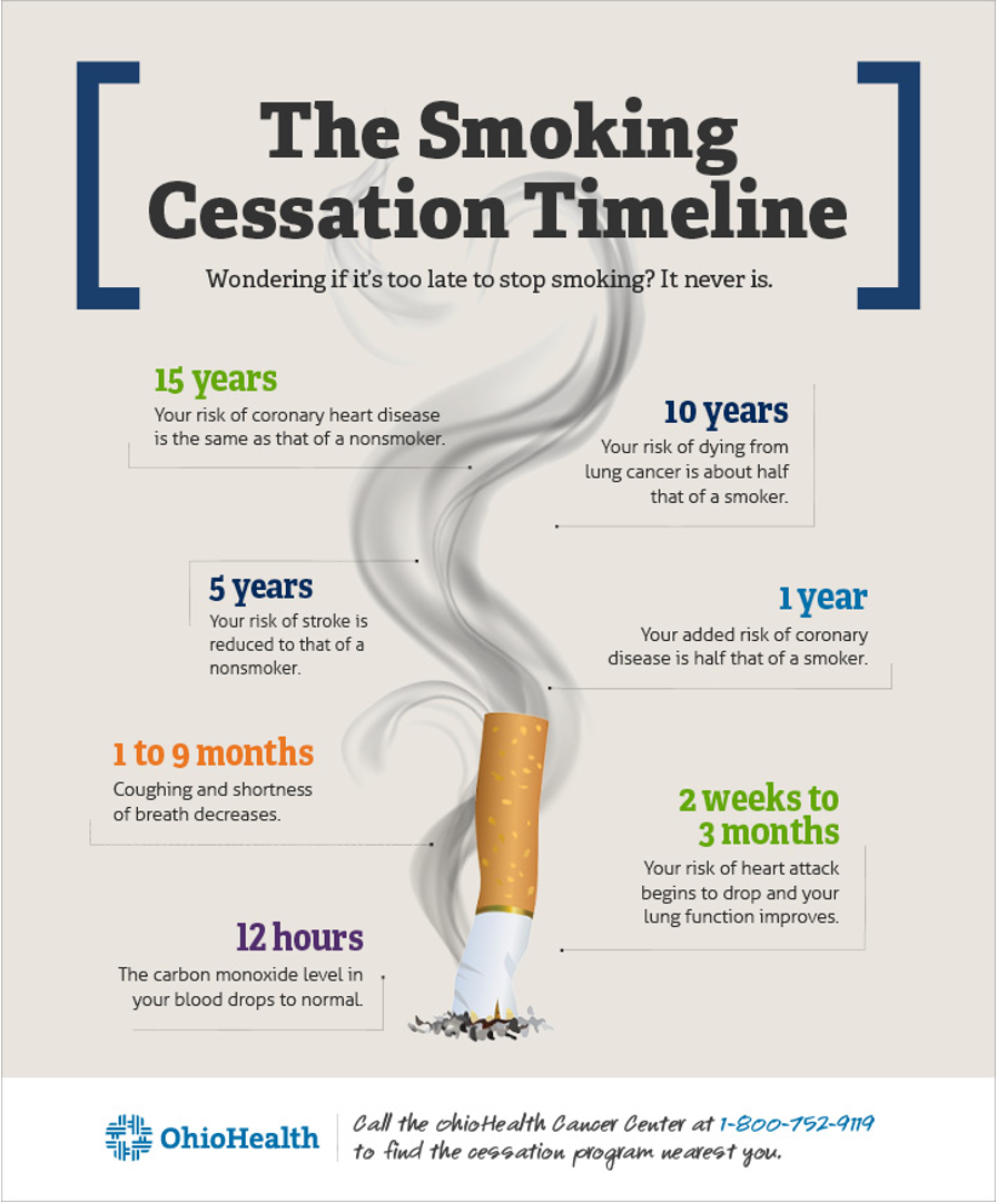 <p>Clinical pharmacotherapeuticsSmoking Cessation</p>