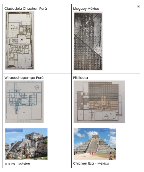 <p><span style="background-color: transparent;"><span>Se desconoce cuáles son sus características precisas, pero se puede deducir que estaban organizadas alrededor de grandes centros ceremoniales donde estaban los edificios más significativos. Algunos asentamientos adoptaron el modelo en cuadrícula pero no todos. Muchas fundaciones españolas tuvieron en cuenta la ubicación de asentamientos indígenas y ocuparon su lugar por razones climáticas, simbólicas o políticas.</span></span></p><p></p>