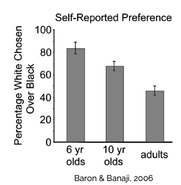 <p>attitudes a person consciously endorses and can report</p><ul><li><p>aware of biases, can access them, easily controlled</p></li></ul>