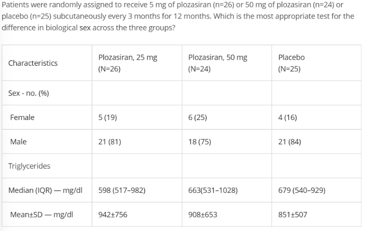 <ol><li><p>Variable?</p></li><li><p>Scale of measurement?</p></li><li><p>Number of samples?</p></li><li><p>Independent or dependent?</p></li><li><p>Which test to be used based on the table?</p></li></ol><p></p>