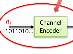 <p>In the digital bit domain section of a QAM transmitter, there are usually no impairments caused to the system, other than a usually tolerable addition of processing latency. In fact, the purpose of this section is to add controlled amounts of redundancy that can be used at the receiver to overcome “burst” impairments in the overall system, as we will discuss in detail later in this course.</p>