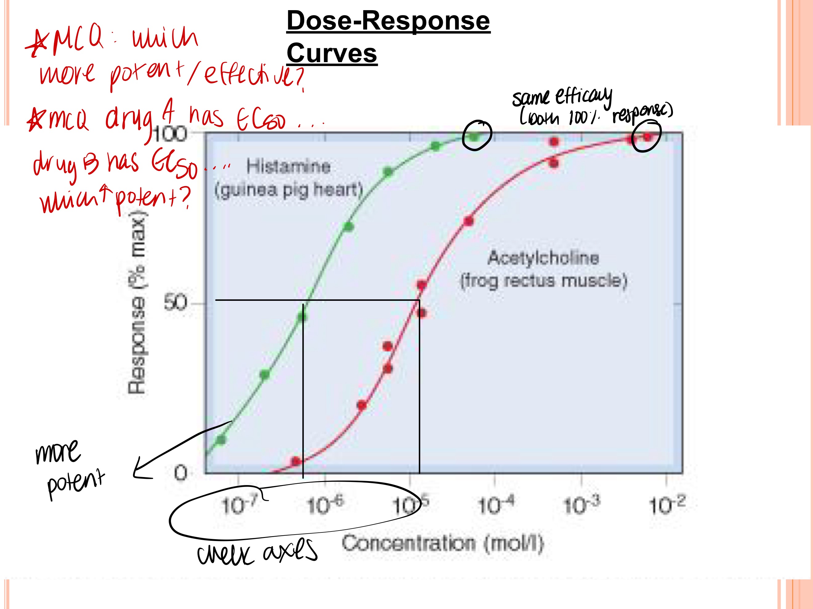 <p>green, both same effectiveness</p>