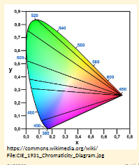 <ul><li><p>Black with many shades of red</p></li><li><p>Dark brown with dark green, dark orange and dark red</p></li><li><p>Some blues with some reds, purples and dark pinks</p></li><li><p>Mid-greens with some orange</p></li></ul><p></p><p>R-G related</p>