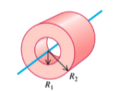 <p>What is the moment of inertia (hollow cylinder)?</p>
