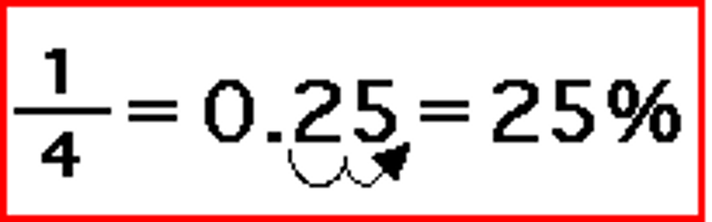 <p>TO - Convert to decimal first (divide by 100) then put into simplest form</p><p>FROM - Convert to decimal (multiply to get 100 in denominator then divide by denominator) then put decimal into %</p>