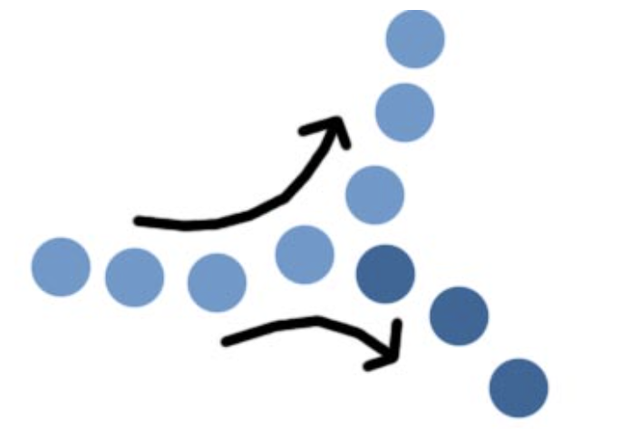 <p>law of continuity</p>