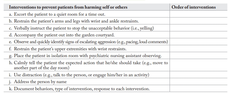 <p><strong>Scenario: </strong>Two patients had to be restrained and isolated for an episode of physical aggression. The patients and staff were upset by the incident. The disruption of the milieu prompted the charge nurse to conduct a staff inservice that included, the principles of “least restrictive” interventions to be used when patients are in danger of harming self or others. Based on the principles of “least restrictive”, what is the correct order for interventions that are designed to prevent patients from harming self or others?</p><p><strong> Instructions:</strong> Place the interventions in the correct order from the least restrictive to the most restrictive. In the left column are interventions that the staff can use. In the right column, write the number (1-9) to indicate the correct order: 1 being the least restrictive and 9 being the most restrictive.</p>