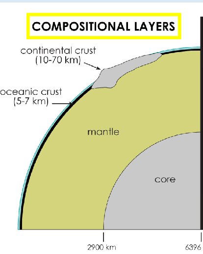 <p>It is based off the composition.</p>