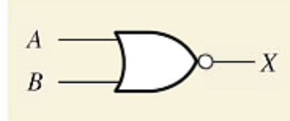 <p>Which logic gate is this?</p>