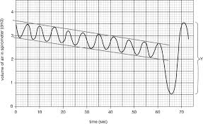 <p>Why does the trace go down ? </p>