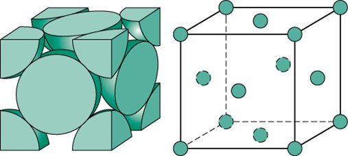 <p>8(1/8)+6(1/2)=4 atoms </p>