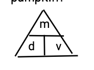memorize the triangle ok
