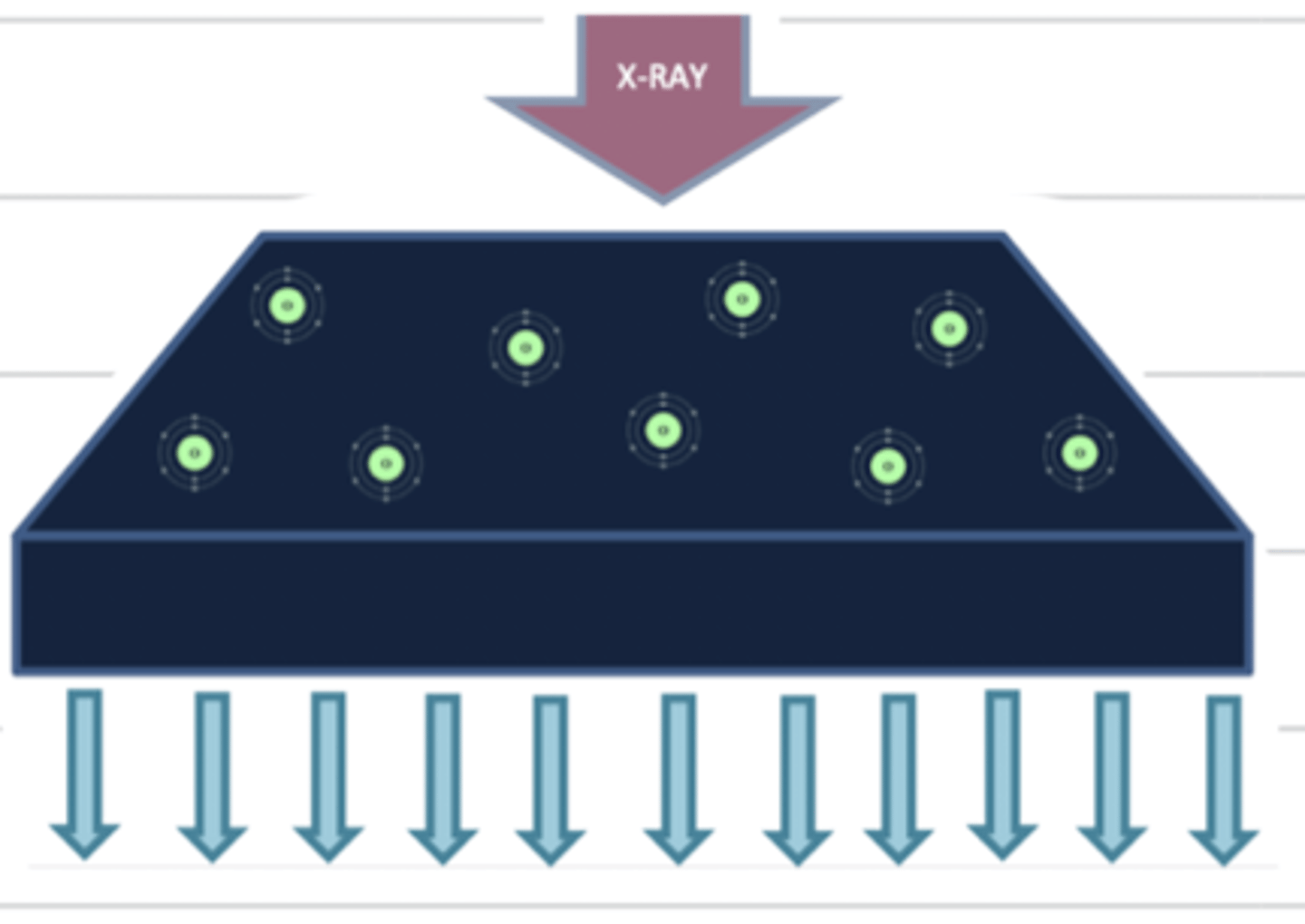 <p>the tissue is low density, so the xrays pass through. these tissues appear black</p>