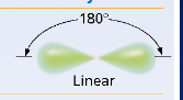<p>Linear, with a bond angle of 180 degrees. </p>