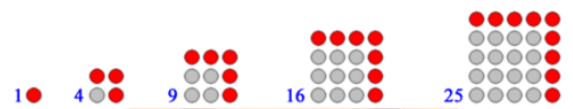 <p>The terms are the squares of their position in the sequence. A square sequence would begin with "1, 4, 9, 16, 25…"</p>