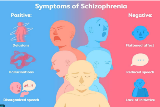 <p>● Think of depression </p><p>(Blunt affect, anhedonia, avolition, anergia)</p>