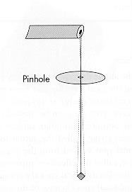 <p>Pin hole camera </p>