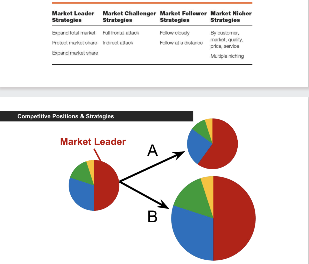 <p>expand the market or customer range by adding products</p>