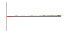 <p>Standing still close AND far away from the detector</p>