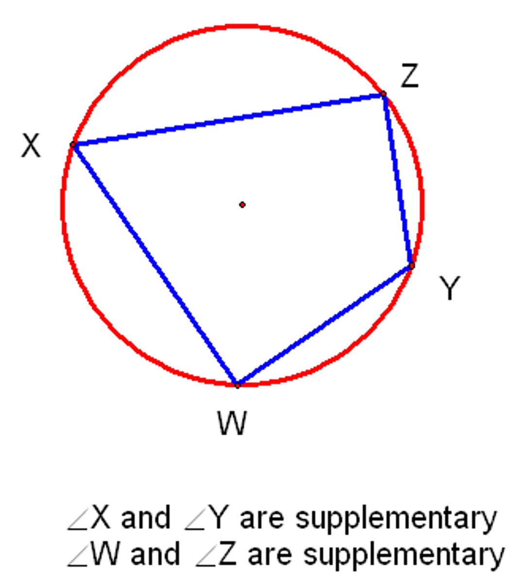 <p>is any four sided figure whose vertices all lie on a circle.</p>