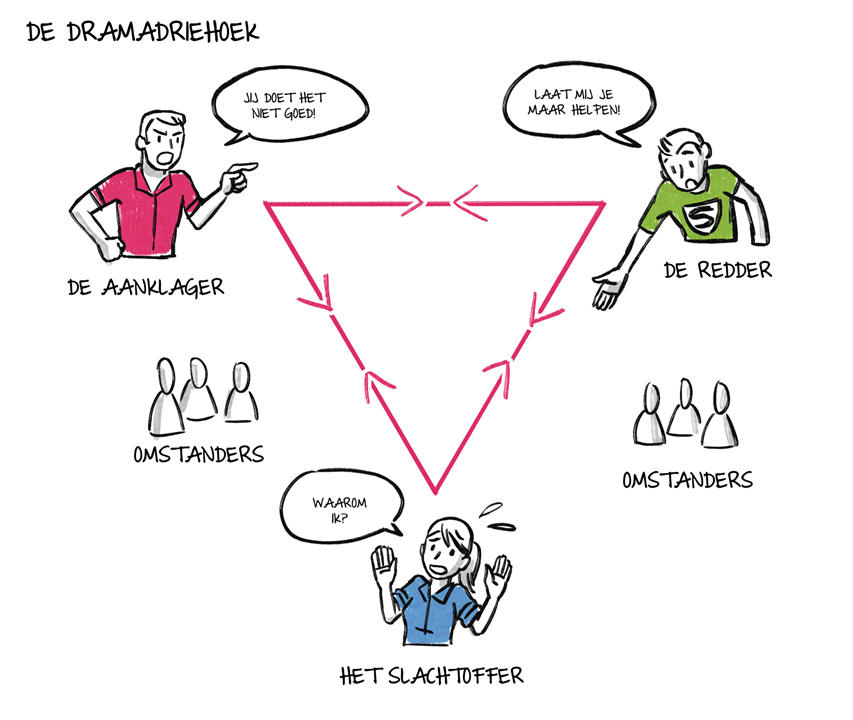<p>Iemand die anderen de schuld geeft en bekritiseert.</p>