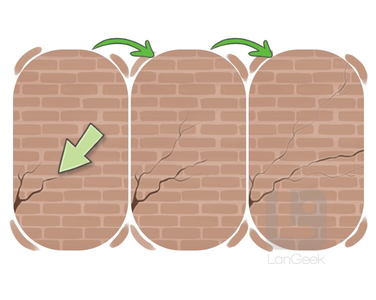 <p><span style="background-color: transparent;">anteceder, existir antes</span></p>