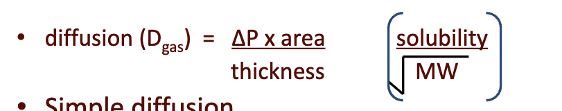<p>Rate of diffusion depends on:</p><ul><li><p>Partial pressure difference</p></li><li><p>Diffusion constant (includes MW + solubility)</p></li><li><p>Surface area</p></li><li><p>Membrane thickness</p></li></ul><p>Formula shown:<br><strong>Diffusion (D_gas) = (ΔP × area × solubility) / (thickness × MW)</strong></p><p>Occurs via <strong>simple diffusion</strong> between:</p><ul><li><p>Alveoli (air) <span>↔</span> blood</p></li><li><p>Arterial blood <span>↔</span> tissue (mitochondria)</p></li></ul><div data-type="horizontalRule"><hr></div><p>JW HY: </p><ul><li><p>super crazy high mountains, like Denali and McKinley, where people go and actually start using O2, it's because at that altitude, if I'm at a partial pressure of 500 times .21 for my O2,</p></li><li><p>my delta P for gas exchange is getting lower and lower and lower.</p></li></ul><p></p>