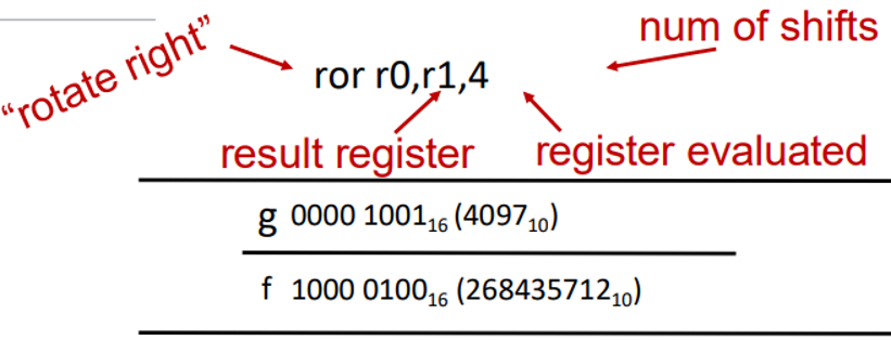 <p><span style="font-family: &quot;Open Sans&quot;, sans-serif">Any bit that leaves from the right becomes the MSB</span></p>