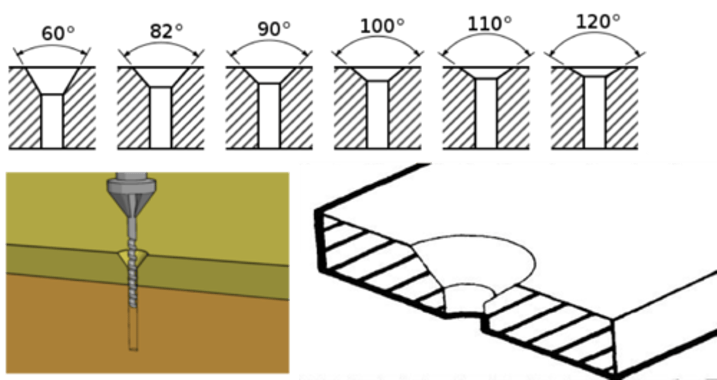 <p>Cone shaped recess around a hole, often used to receive a tapered screw head</p>