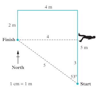 <p>Calculate the distance…</p>