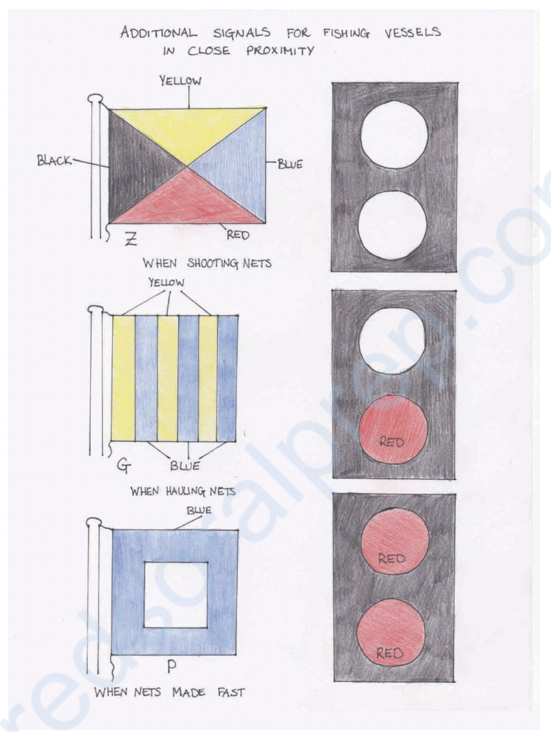<p>Vessels of 20 metres or more in length when engaged in trawling shall exhibit</p><p></p><ul><li><p>when shooting their nets, two white lights in a vertical line</p></li><li><p class="p1">when hauling their nets, White over <span style="color: rgb(255, 255, 255);">Red</span> in a vertical line;</p></li><li><p class="p1">when the net has come fast upon an obstruction, two red lights in a vertical line.</p></li></ul><p></p>