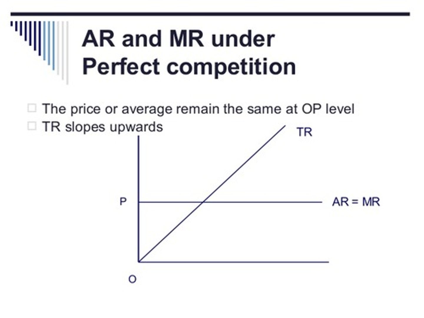 <p>- TR will be upward sloping, and increases by 1</p>