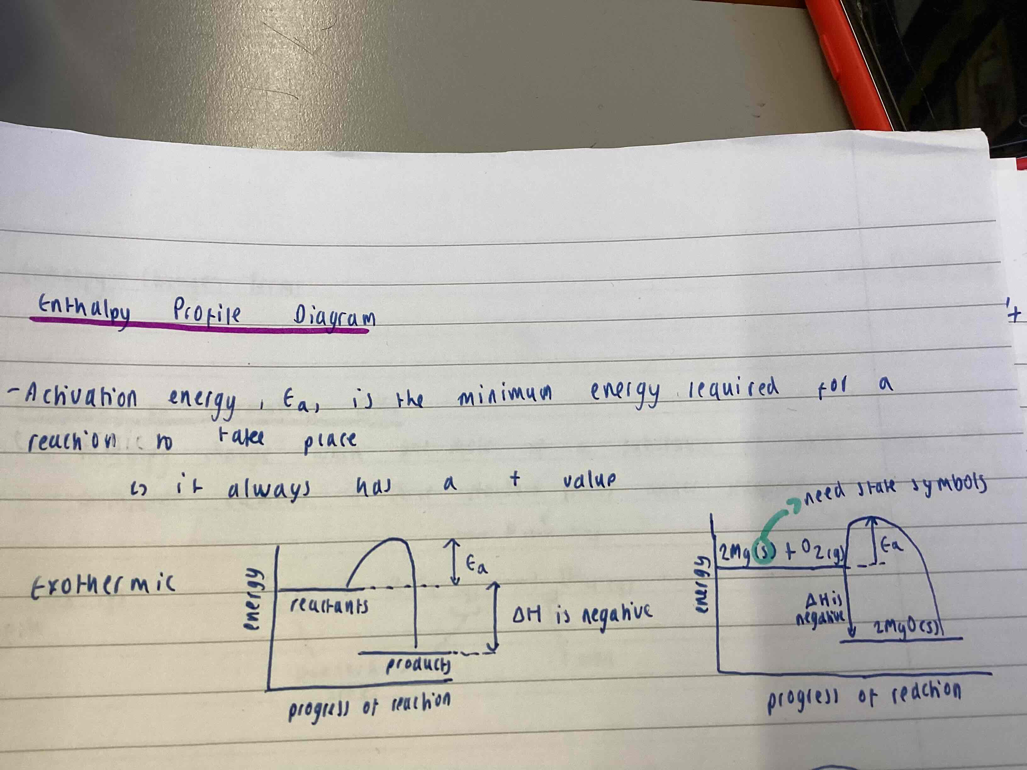 <p>Products below reactants</p>