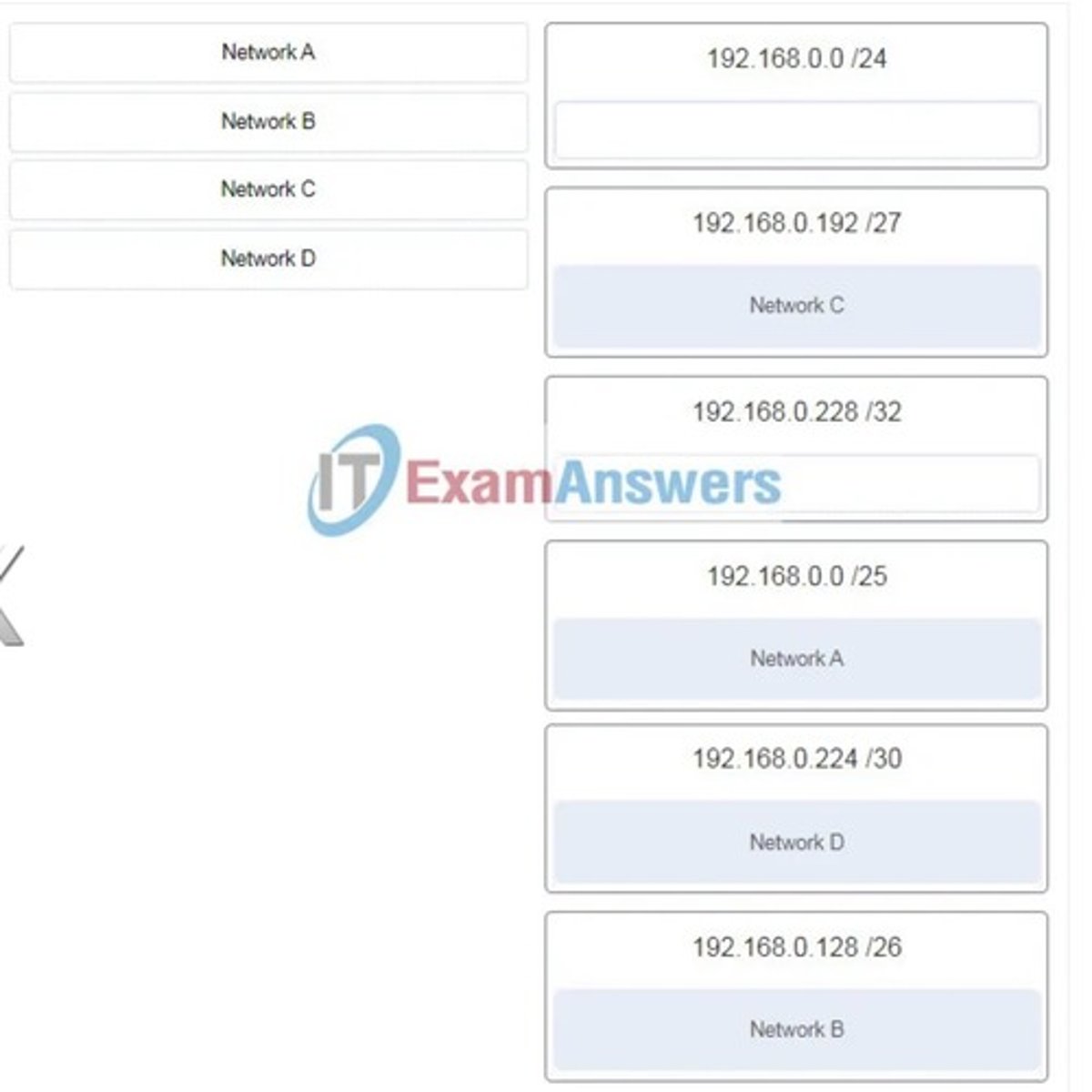 <p>Refer to the exhibit. Match the network with the correct IP address and prefix that will satisfy the usable host addressing requirements for each network. (Not all options are used.)</p>