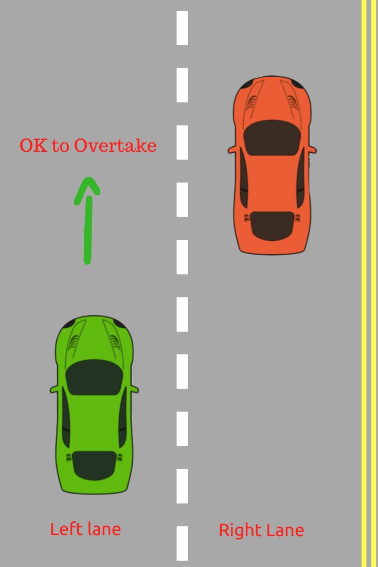 <p>You should overtake <strong>on the left</strong> side of the vehicle.</p>