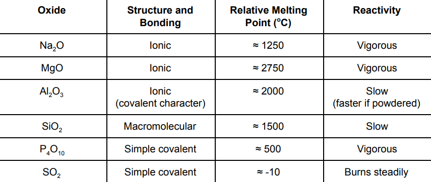 Reactivities and MPs