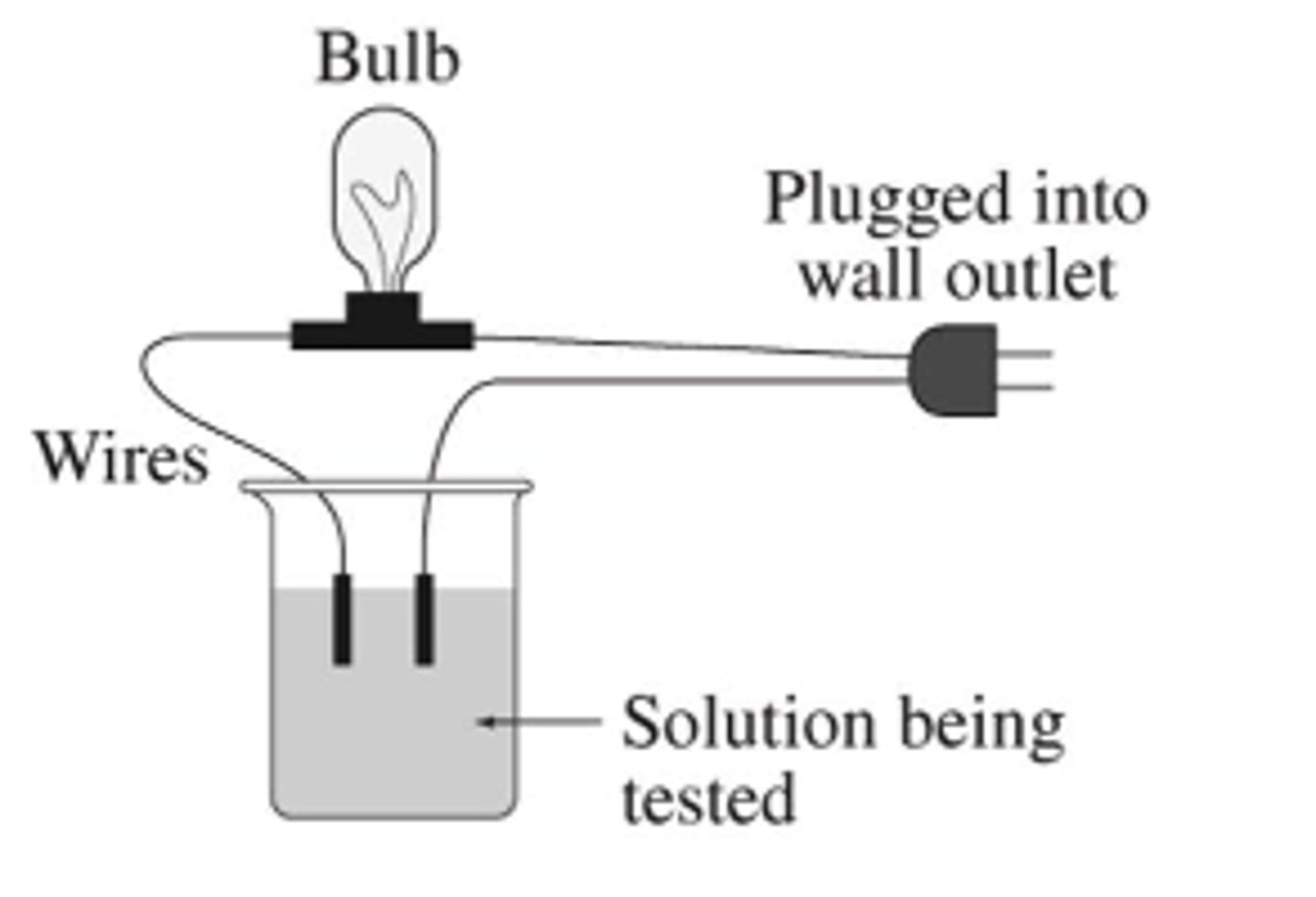 <p>K-dur, Klor-con</p><p>(Potassium Supplement)</p>