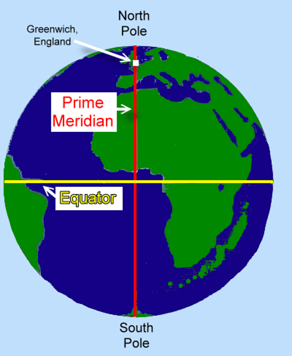 <p>An imaginary VERTICAL line at 0 degrees longitude</p>