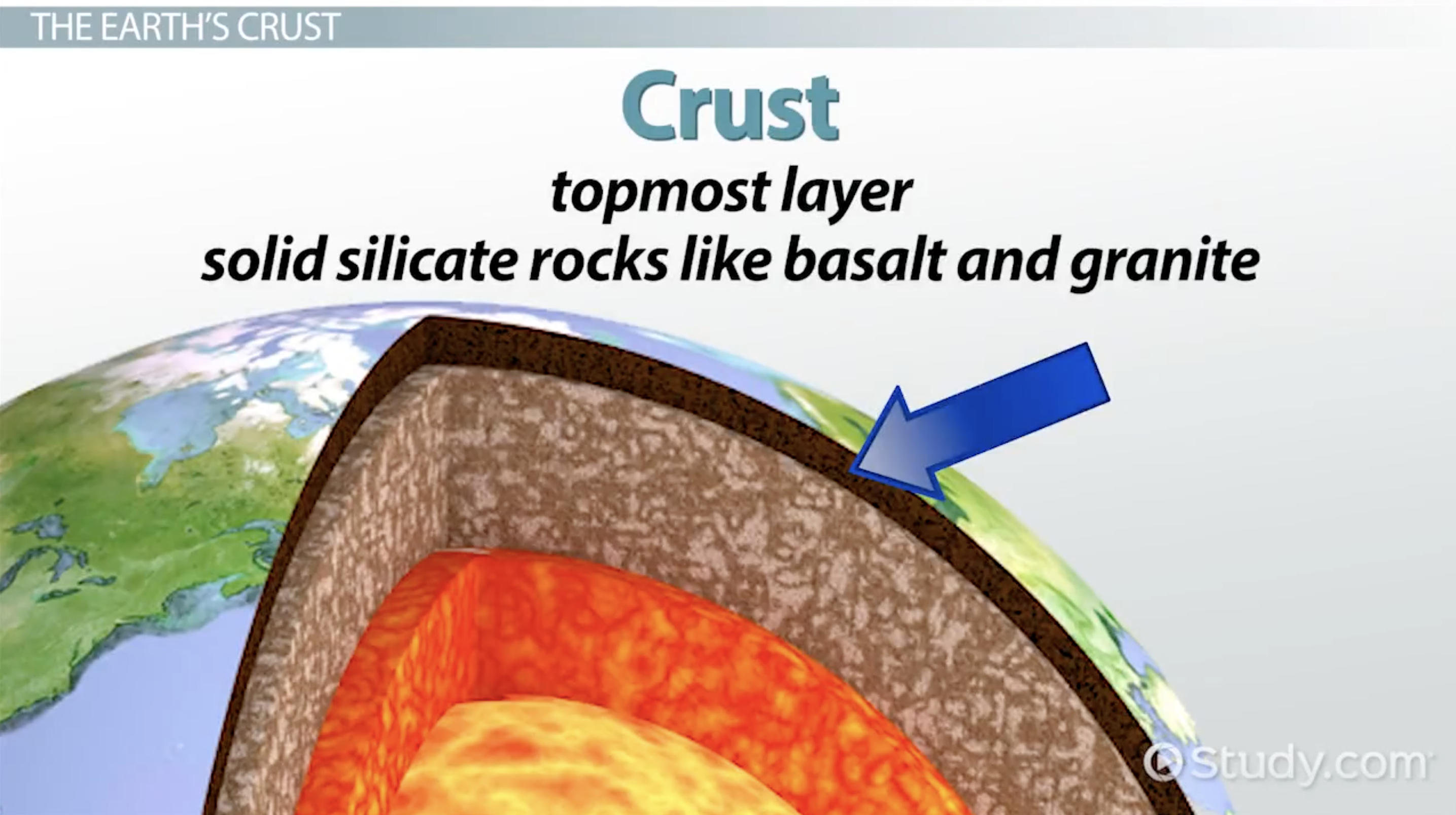 <p>The chemically distinct outermost layer of the lithosphere </p>