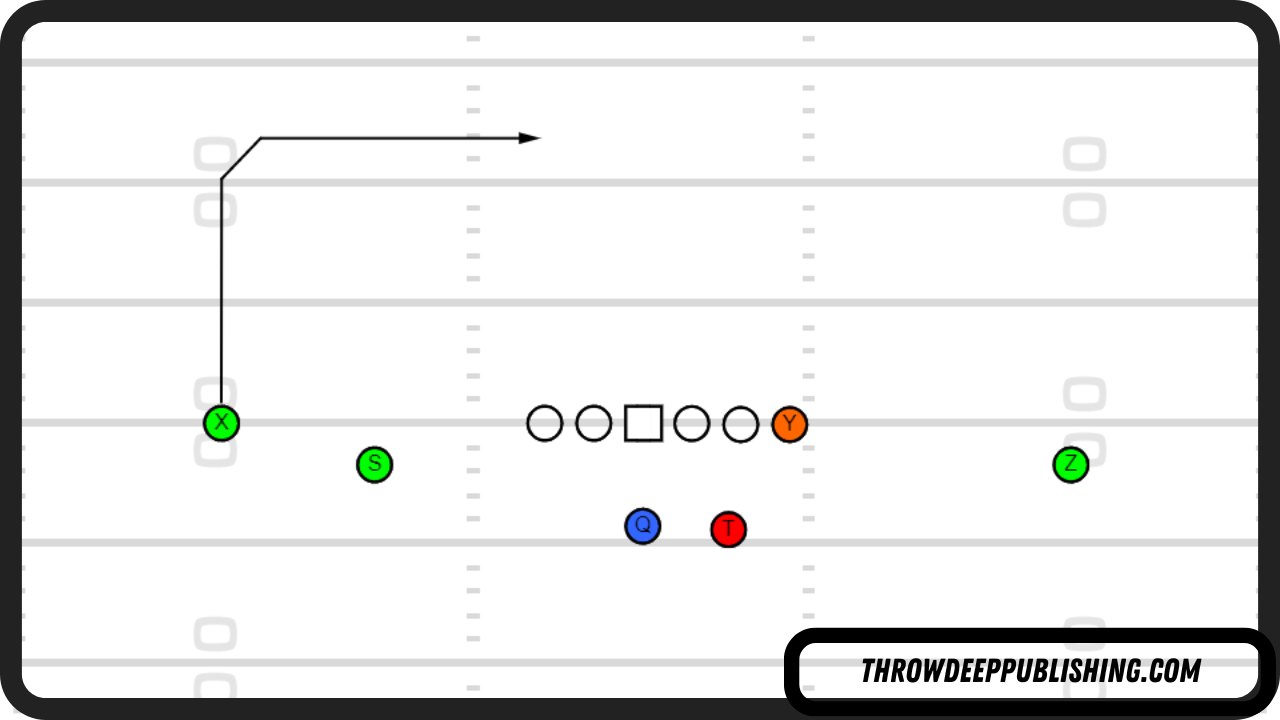 <p>what is this route?</p>