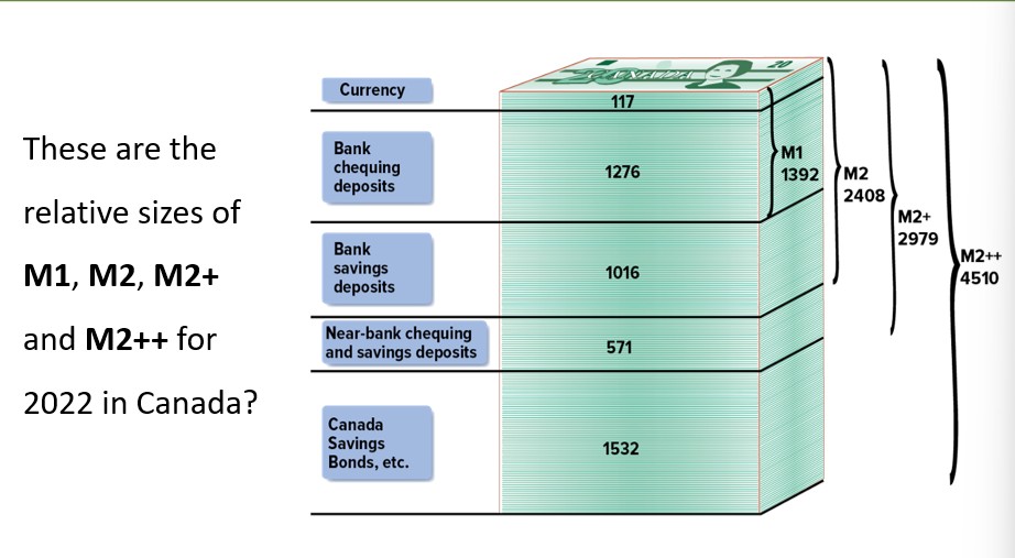 <p>These are the relative size of each category</p>