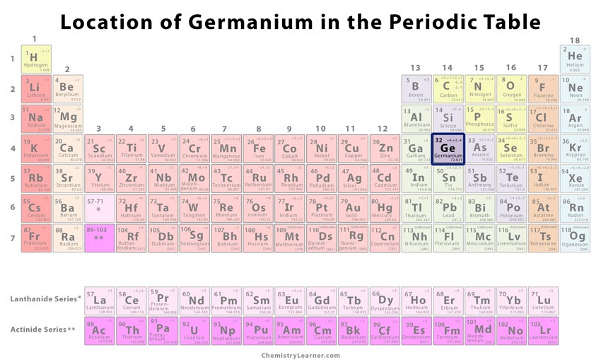 <p>Ge (metalloid)</p>